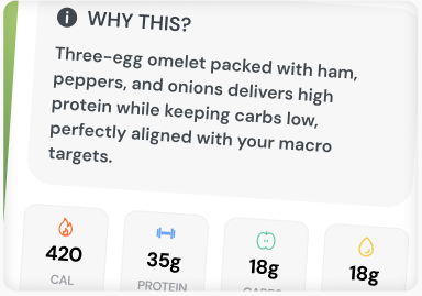 Image showing why should you order that food
