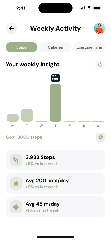 Menu-Order AI Weekly Activity iPhone Mockup