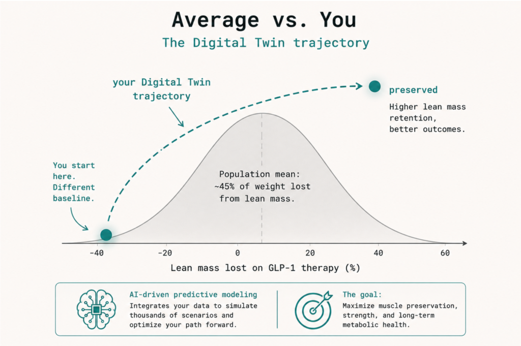 Average vs you