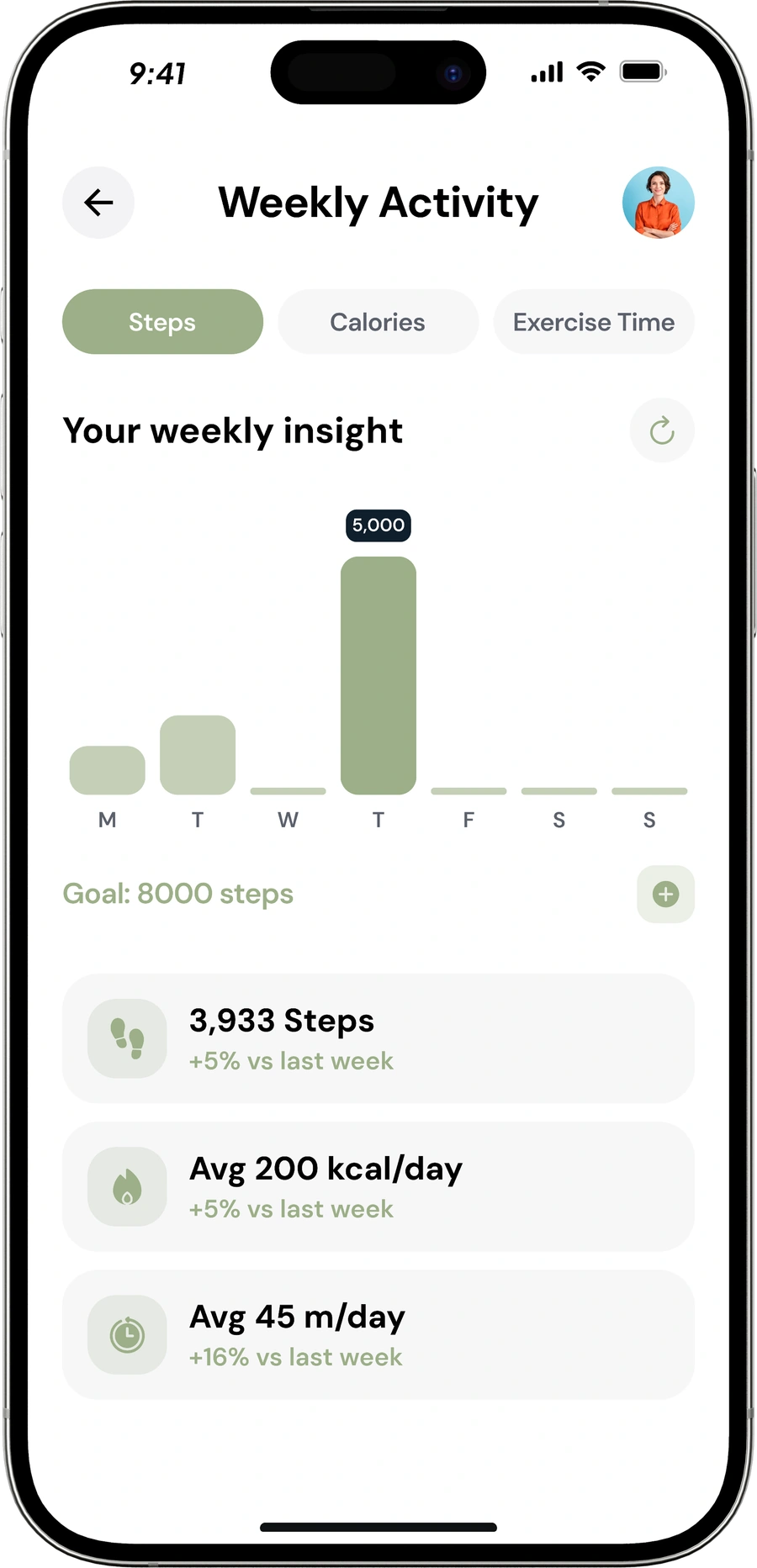 weekly activity